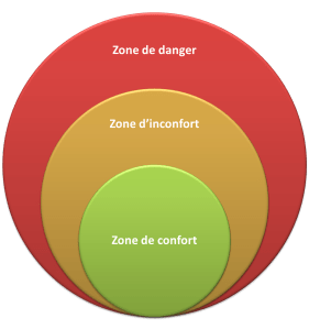 Zone de confort